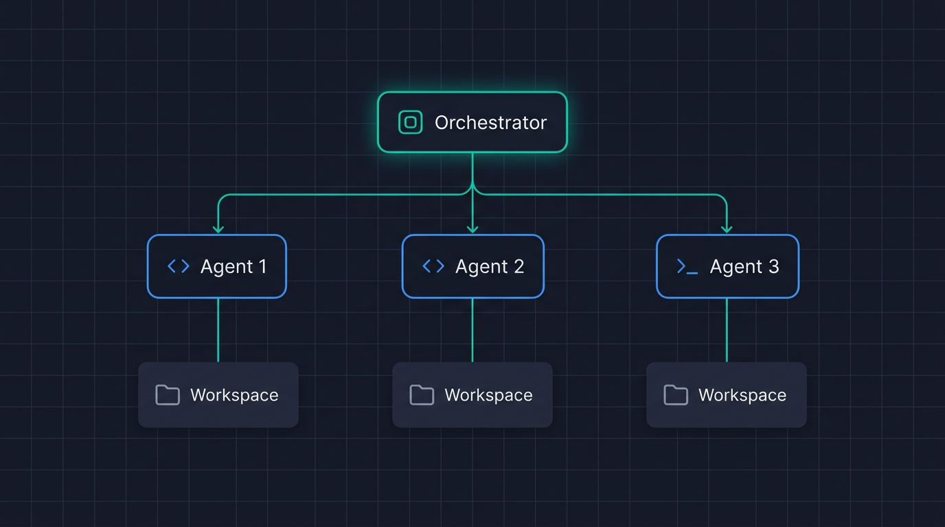 Agent Orchestration: Watching Many Coding Agents in One Window illustration