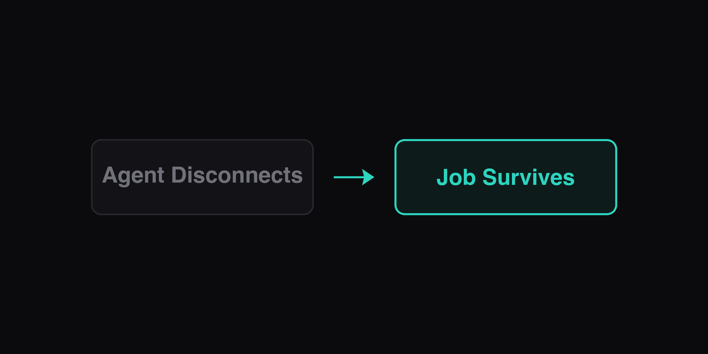 Running Agents Alongside Long Shell Jobs illustration