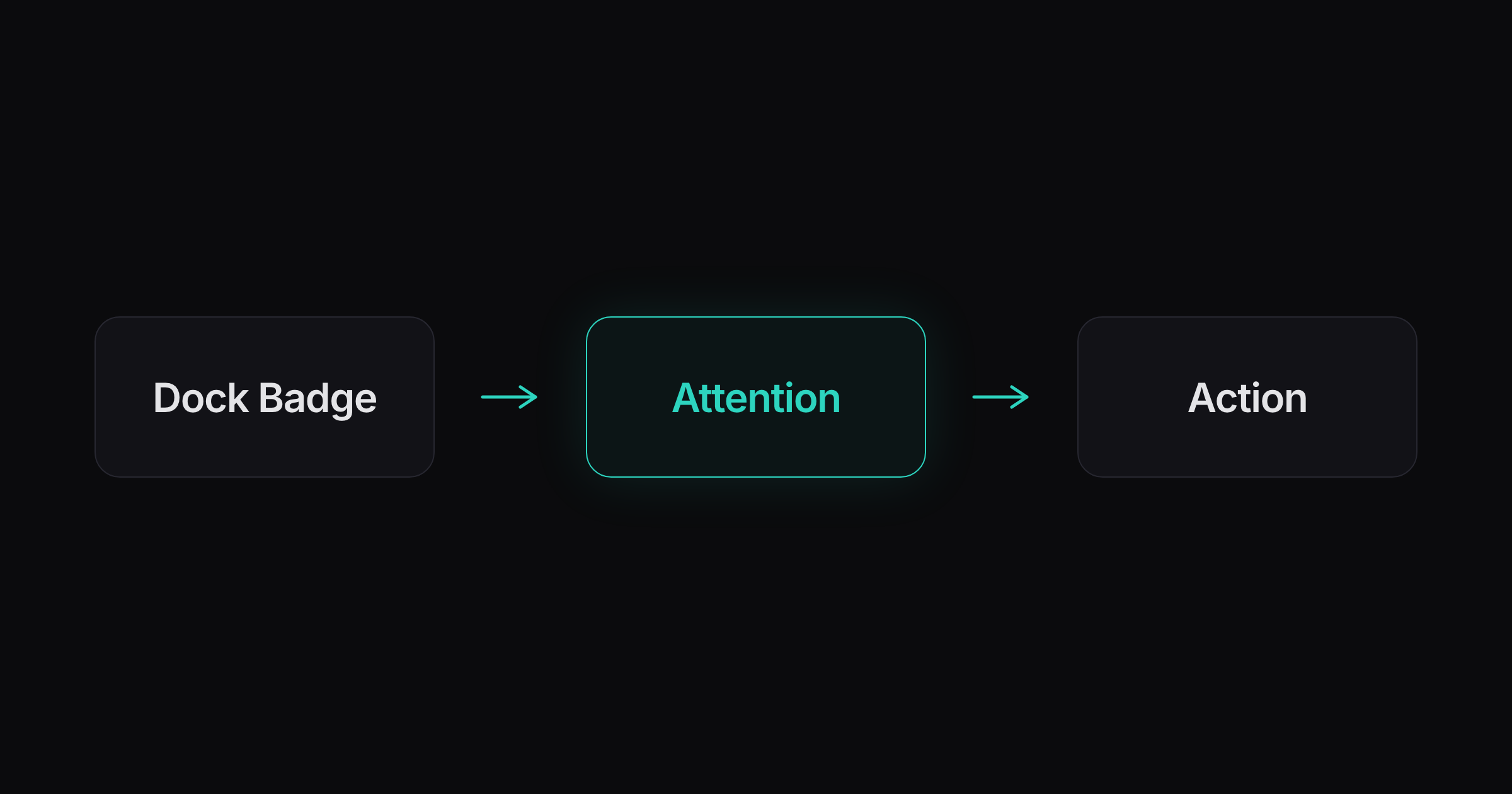 Attention-Driven Development With Dock Badges illustration