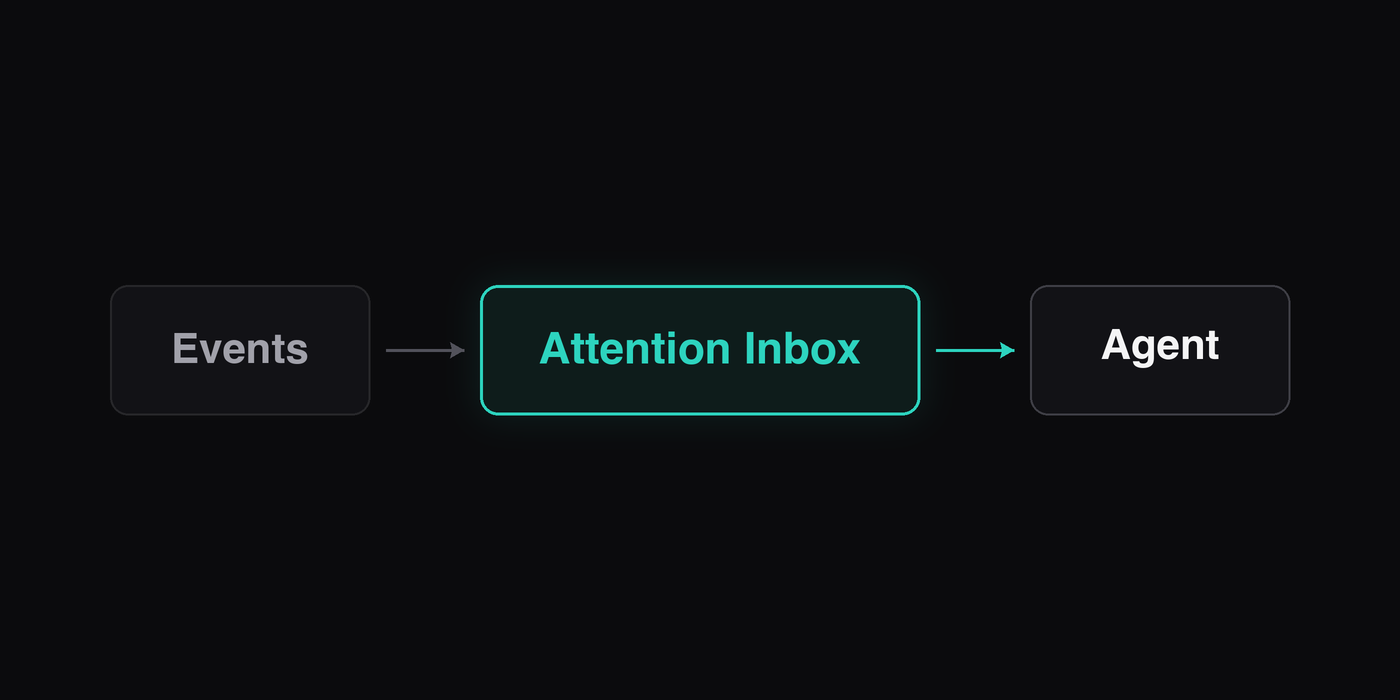 Designing an Attention Inbox for Agents illustration