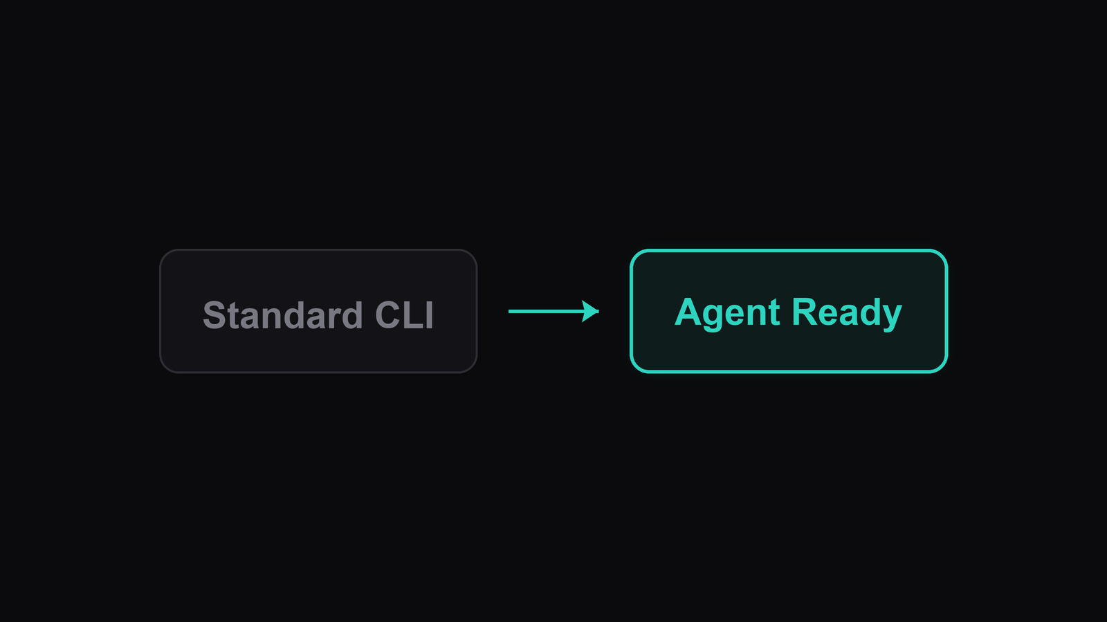 How to Choose a Terminal for AI Coding Agents illustration
