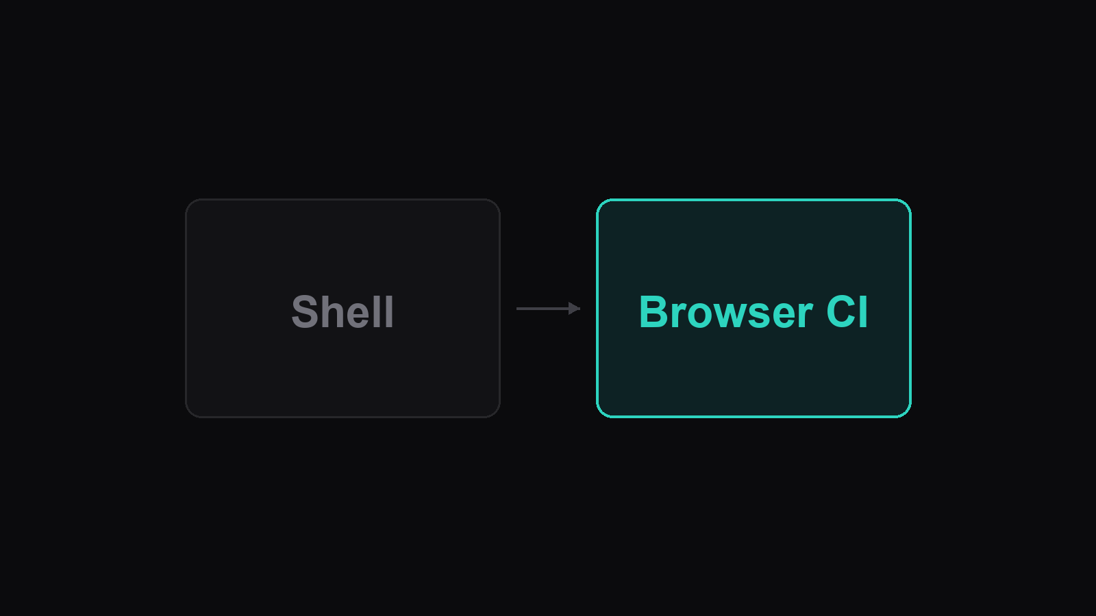 Watching CI From a Browser Tab Beside Your Shell illustration