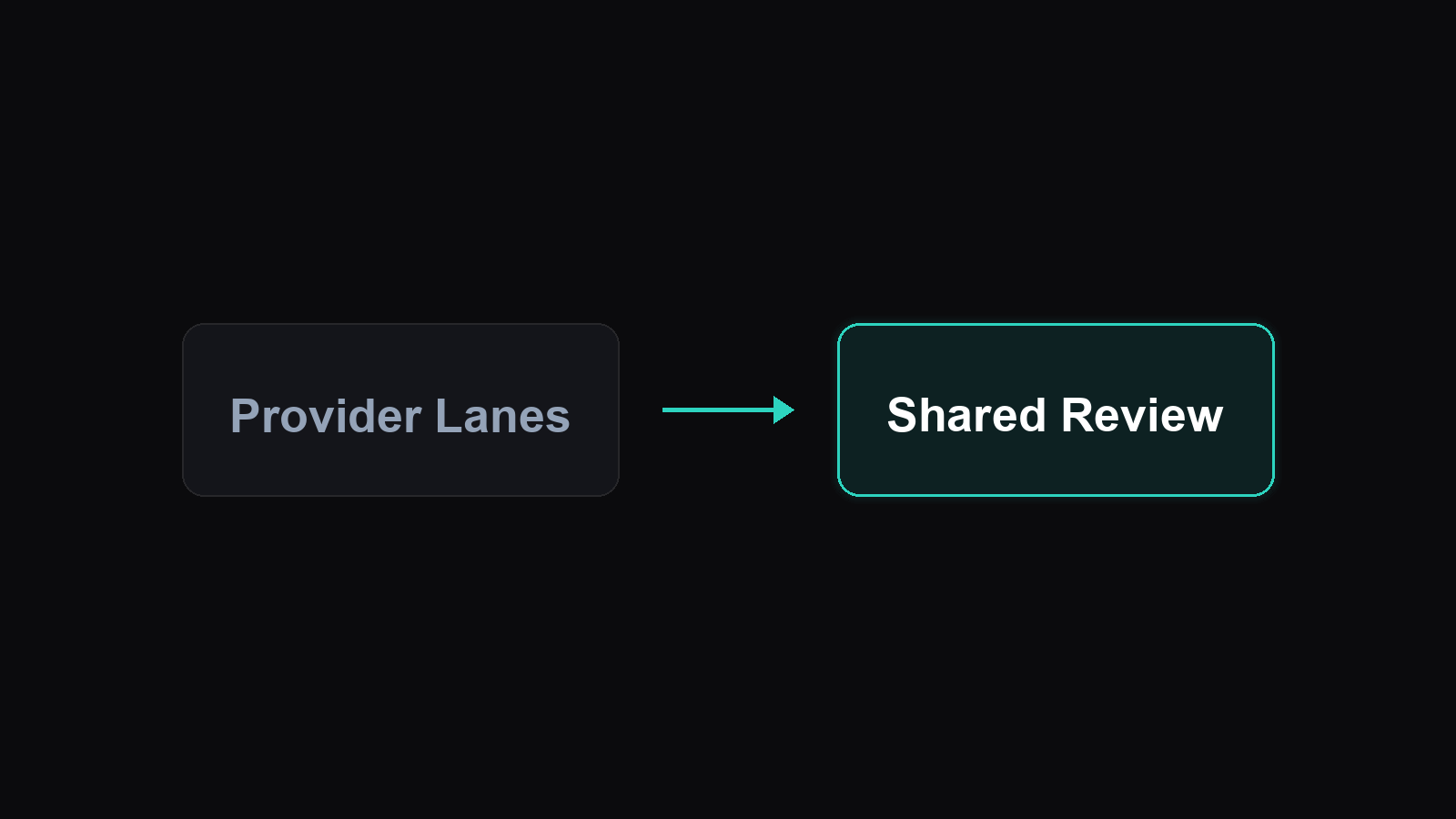 Run Claude Code, Codex, and Gemini in One Workspace illustration