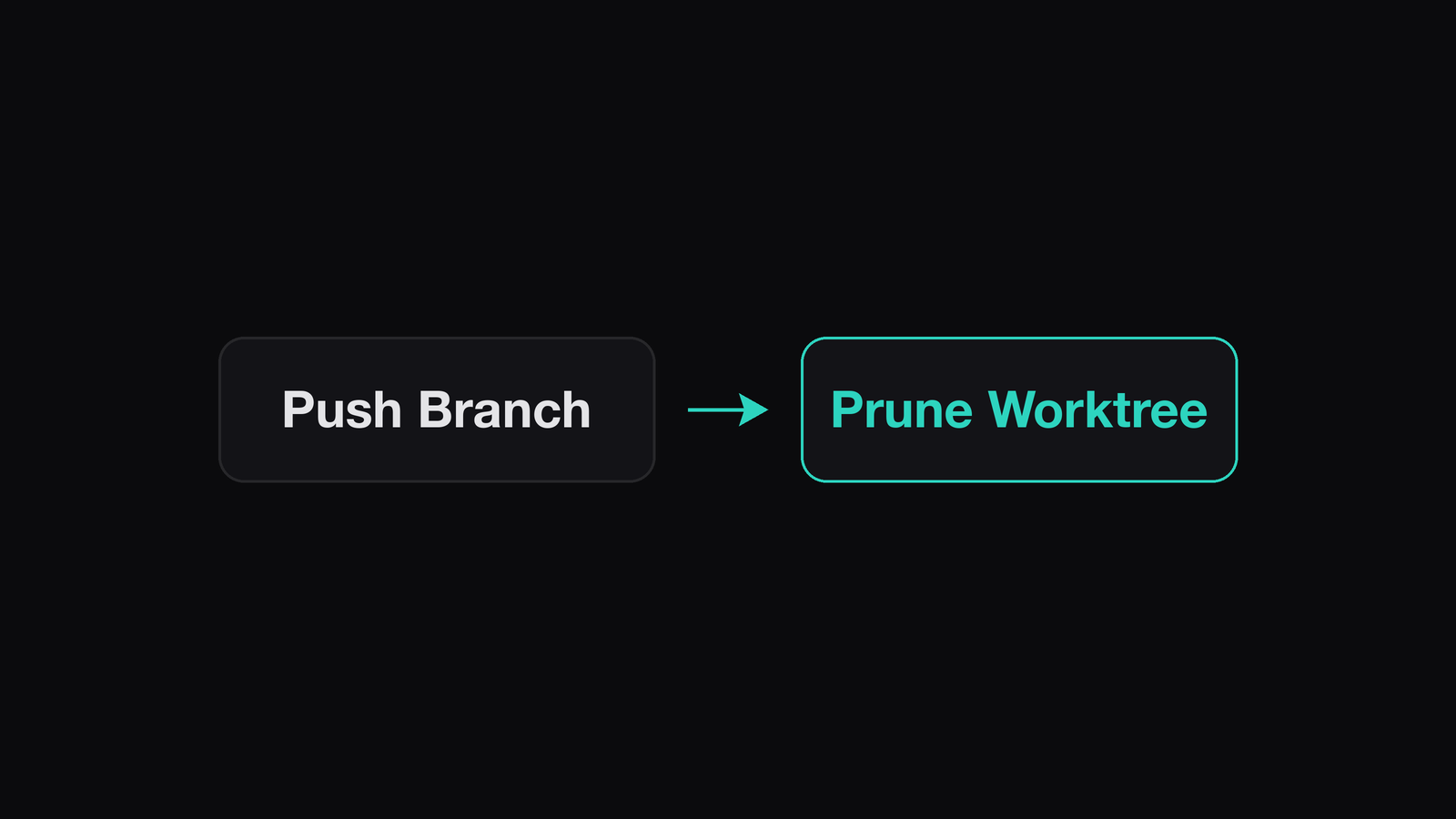 Cleaning Up Agent Worktrees Without Losing Work illustration