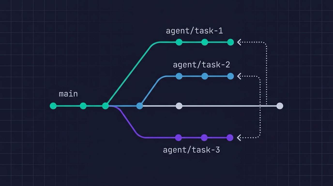 Running Codex CLI in Parallel Without Breaking Your Repo illustration