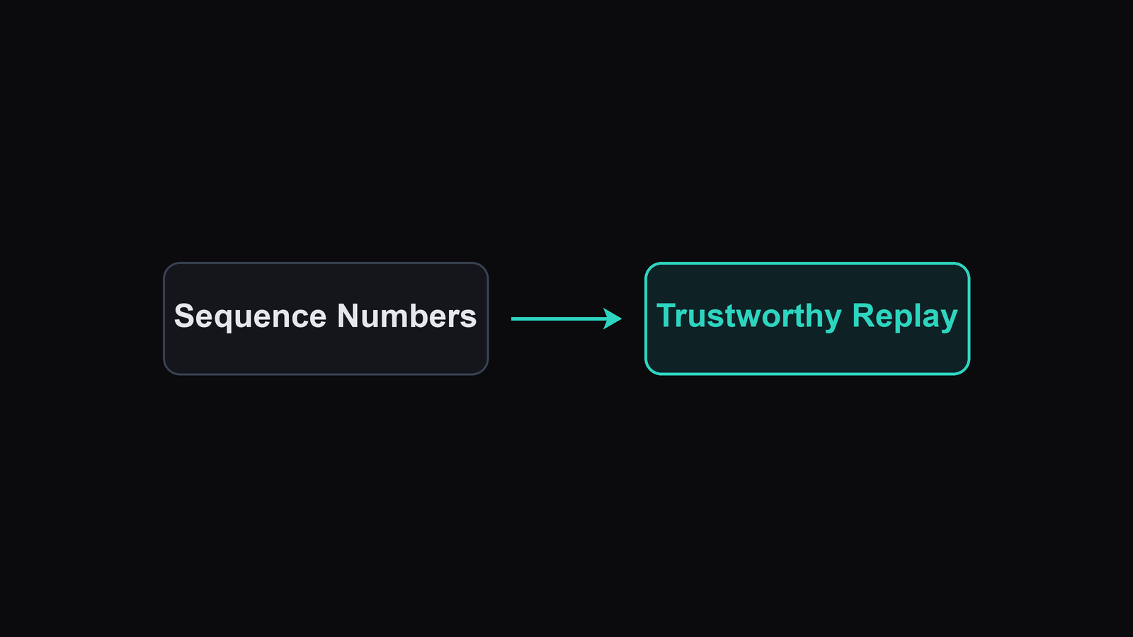 Sequence Numbers That Make Replay Trustworthy illustration