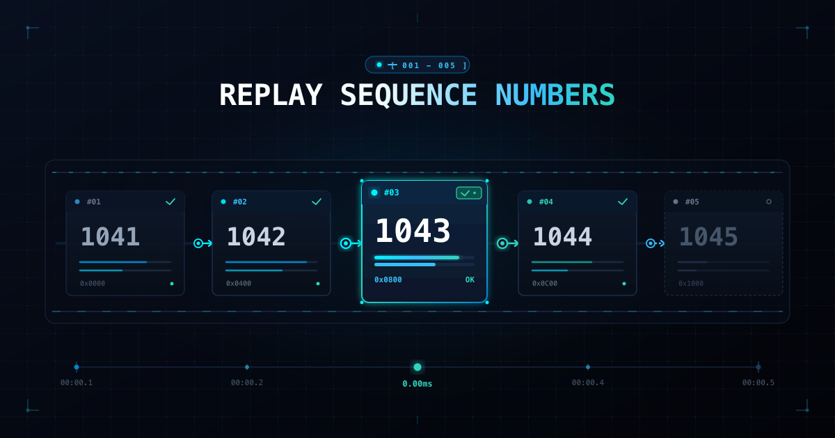 content-replay-sequence-numbers cover