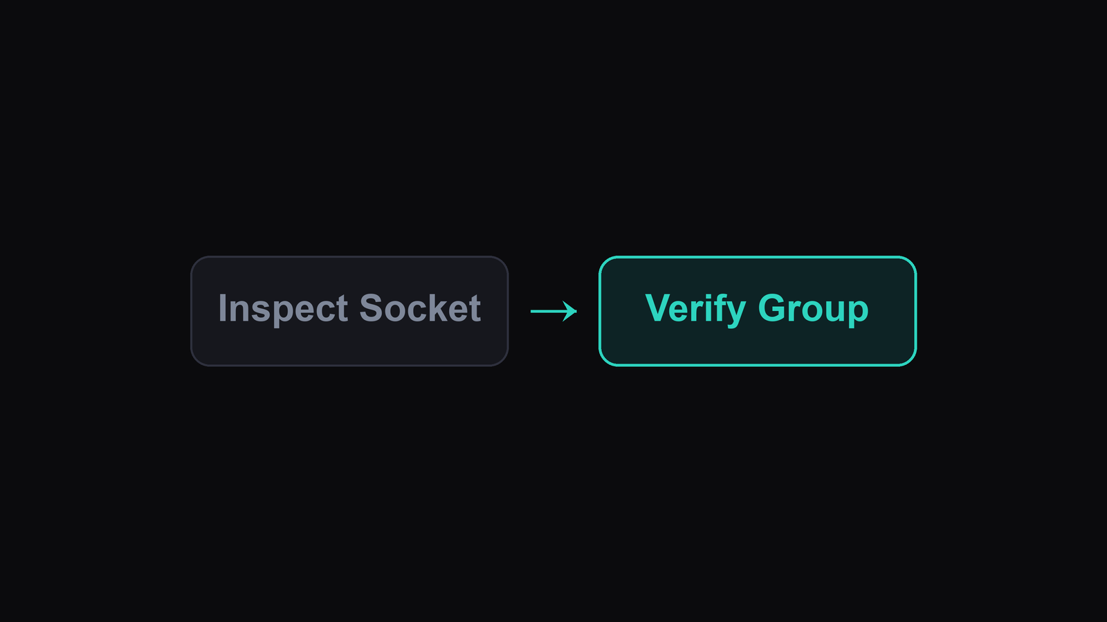 Fixing Daemon Socket Permission Errors illustration