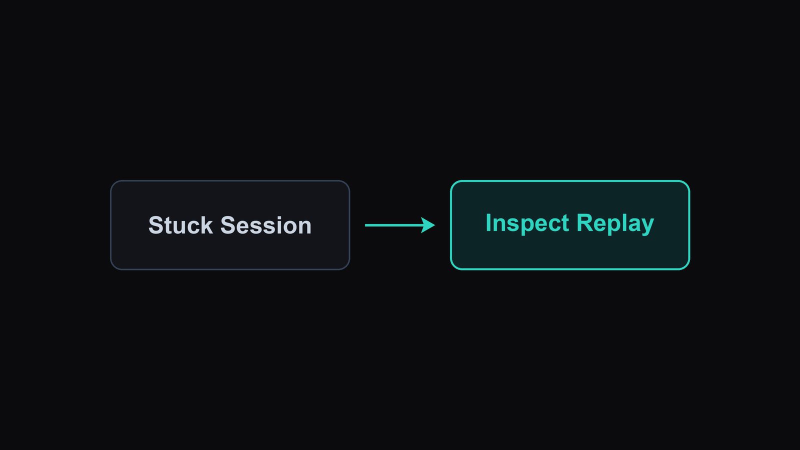 Debugging Stuck Daemon Sessions illustration