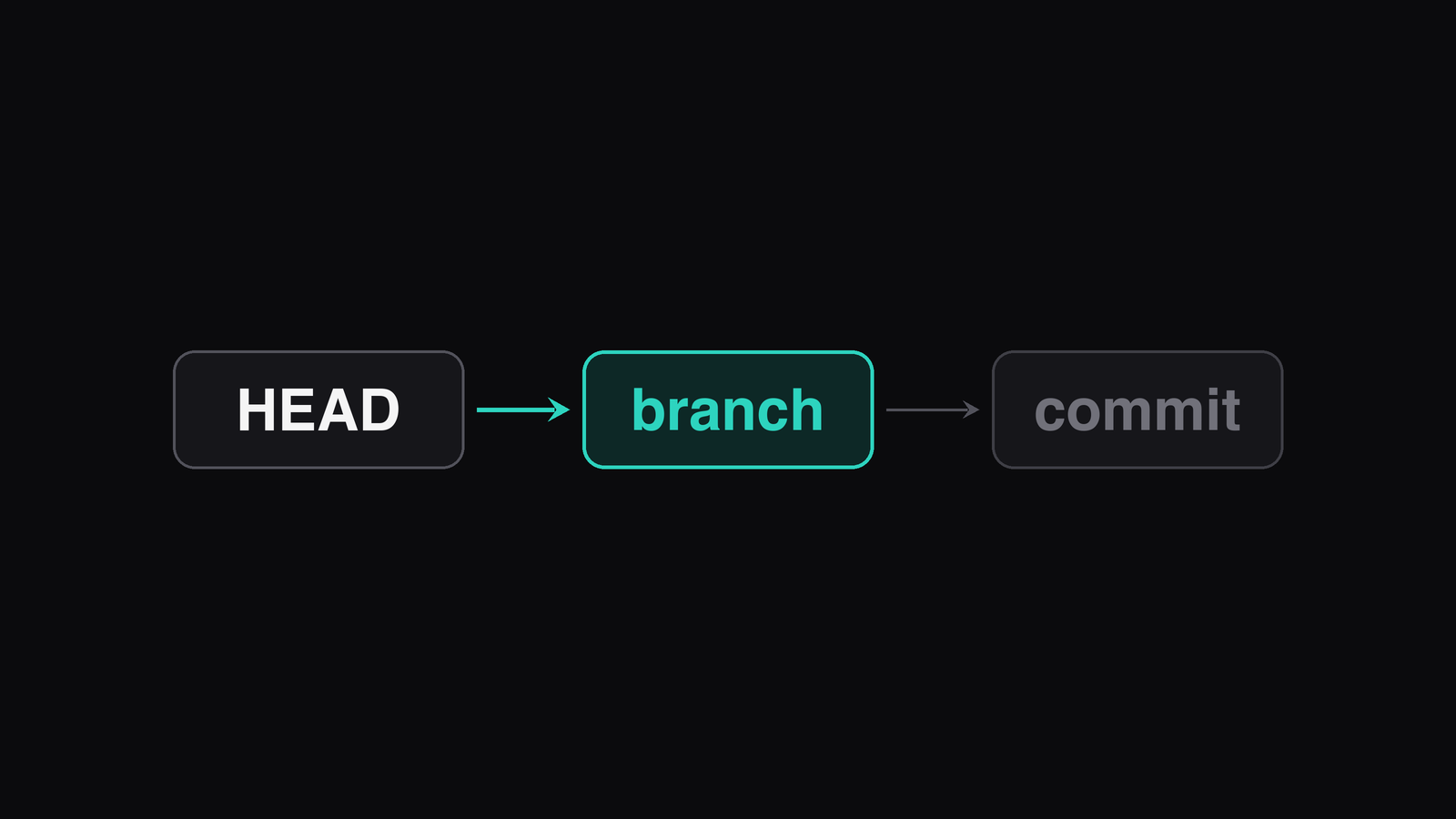 Detached HEAD States and Agent Worktrees illustration