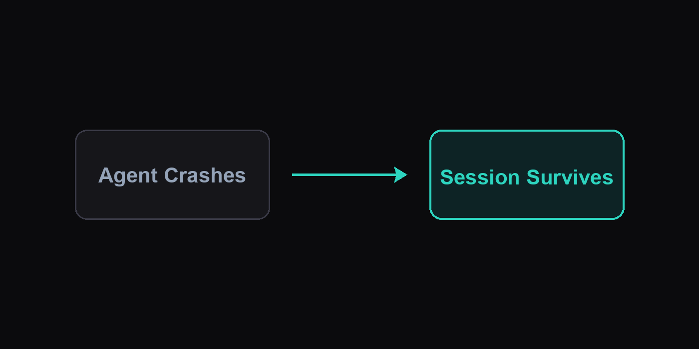 Do AI Coding Agents Still Need a Multiplexer? illustration