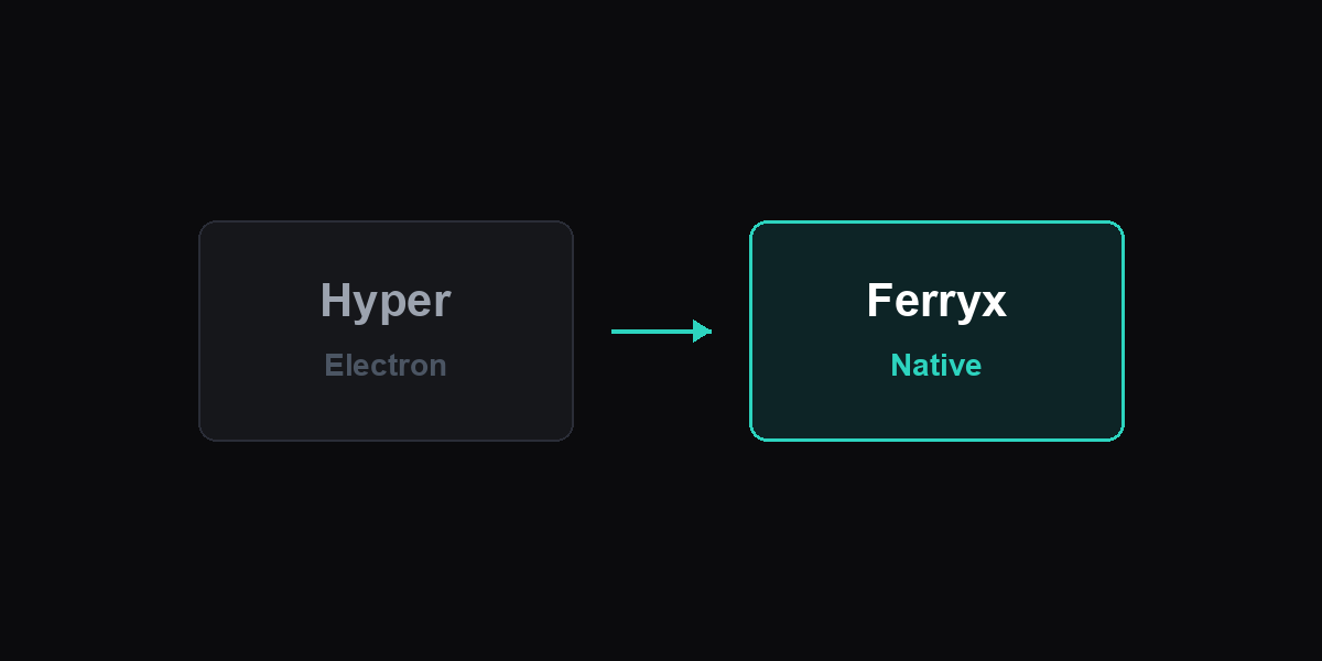 Ferryx vs Hyper Electron Terminal illustration