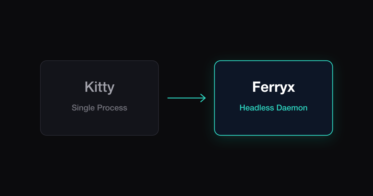 Ferryx vs Kitty Terminal illustration