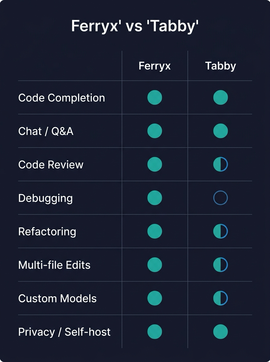 Ferryx vs Tabby for Developer Workflows illustration