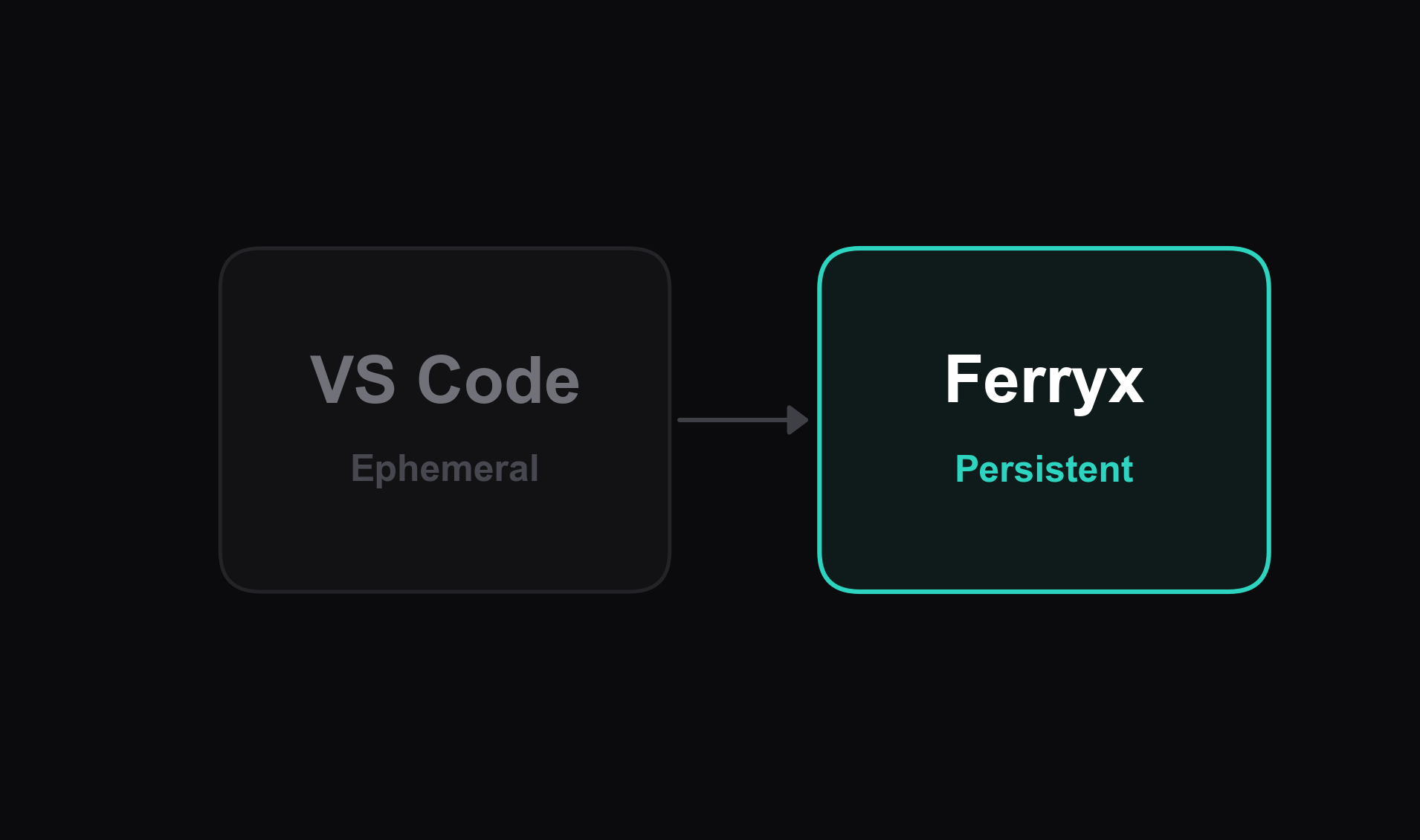 Ferryx vs the VS Code Integrated Terminal illustration