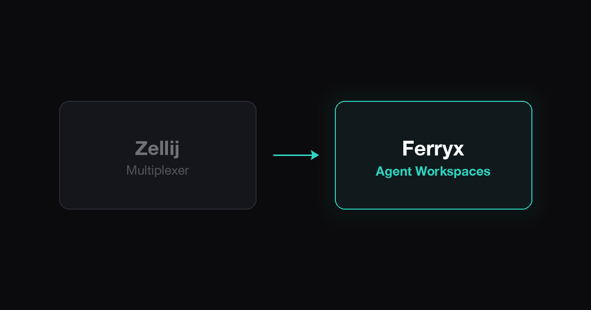 Ferryx vs Zellij: Agent Workspaces vs a TUI Multiplexer illustration
