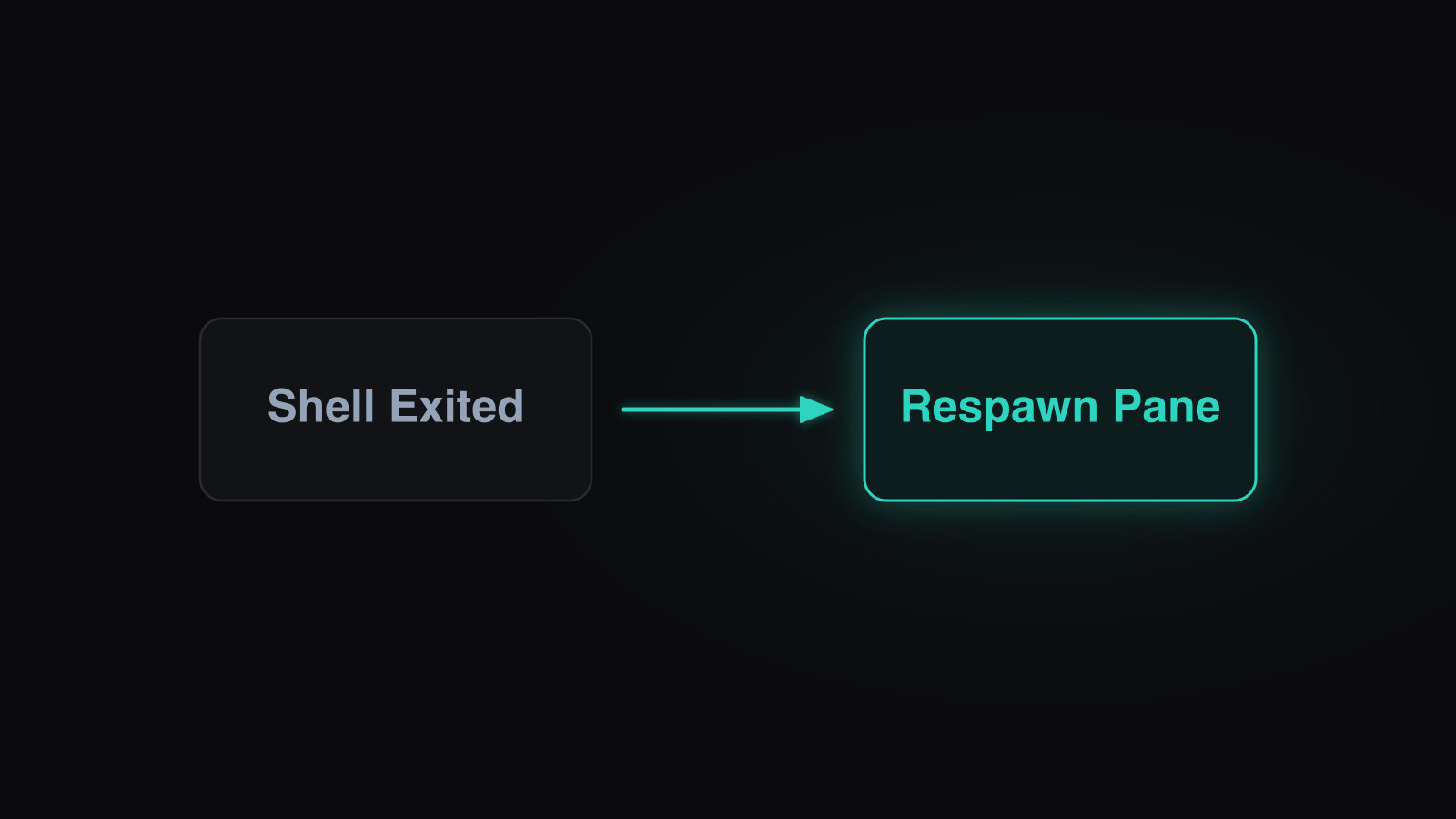 What Shell Exited Means and How to Recover illustration