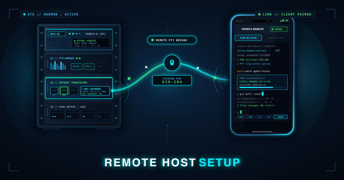 headless-linux-host-setup cover