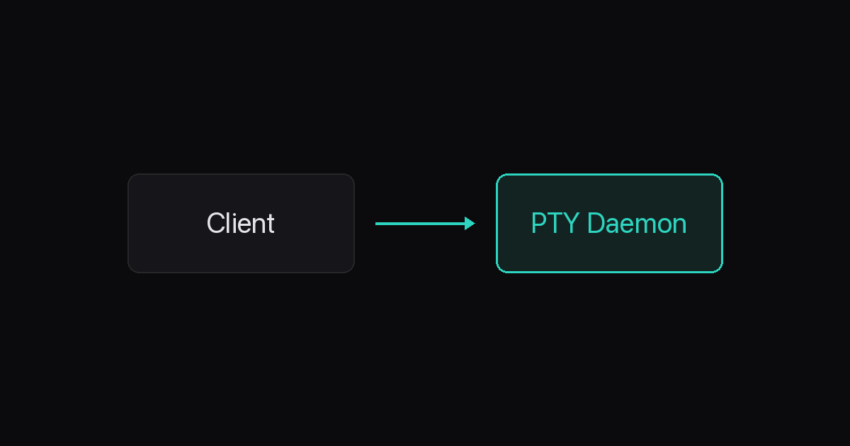 What Is a Headless PTY Daemon? illustration