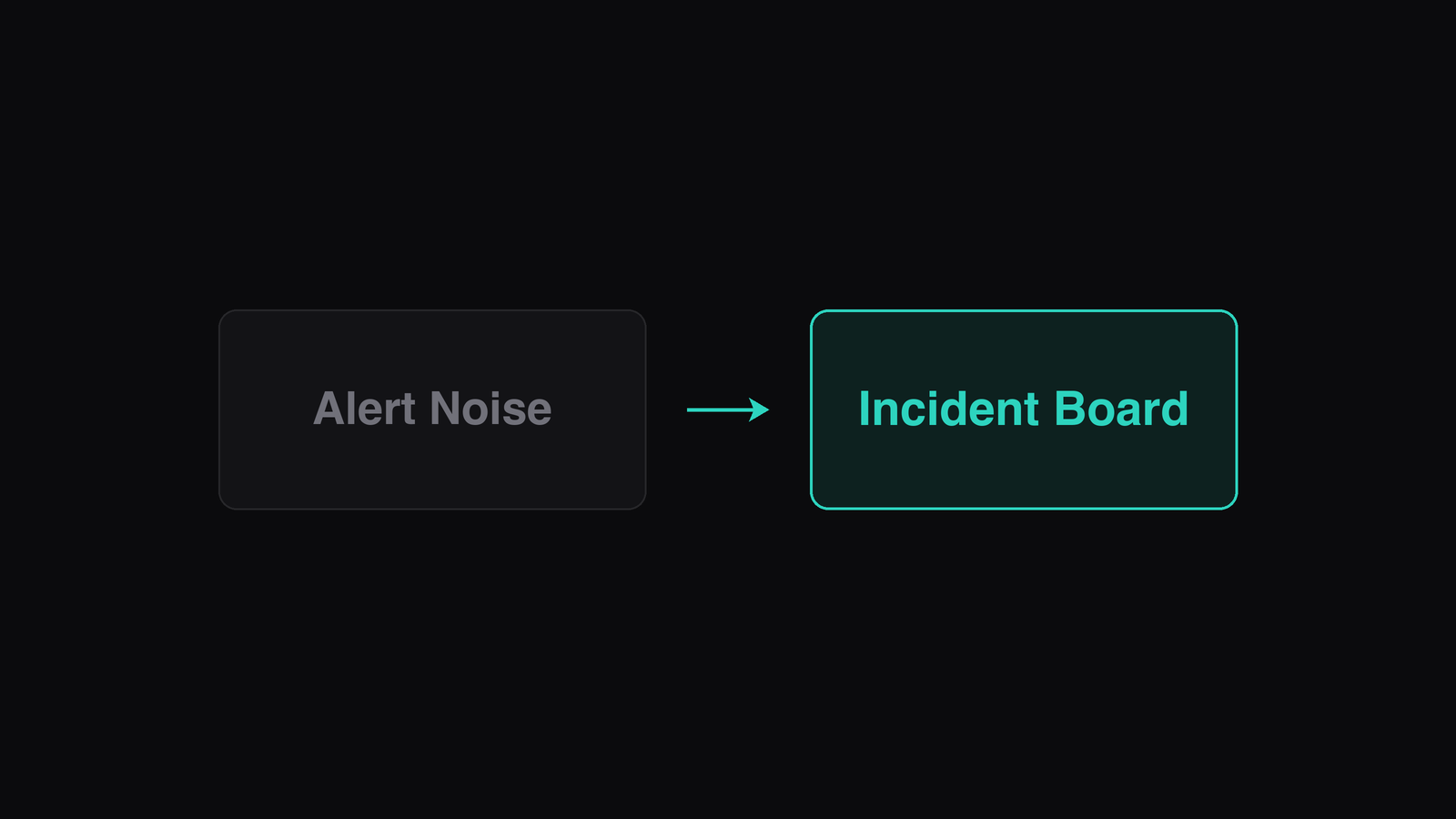 Terminal Layout for Incident Response illustration