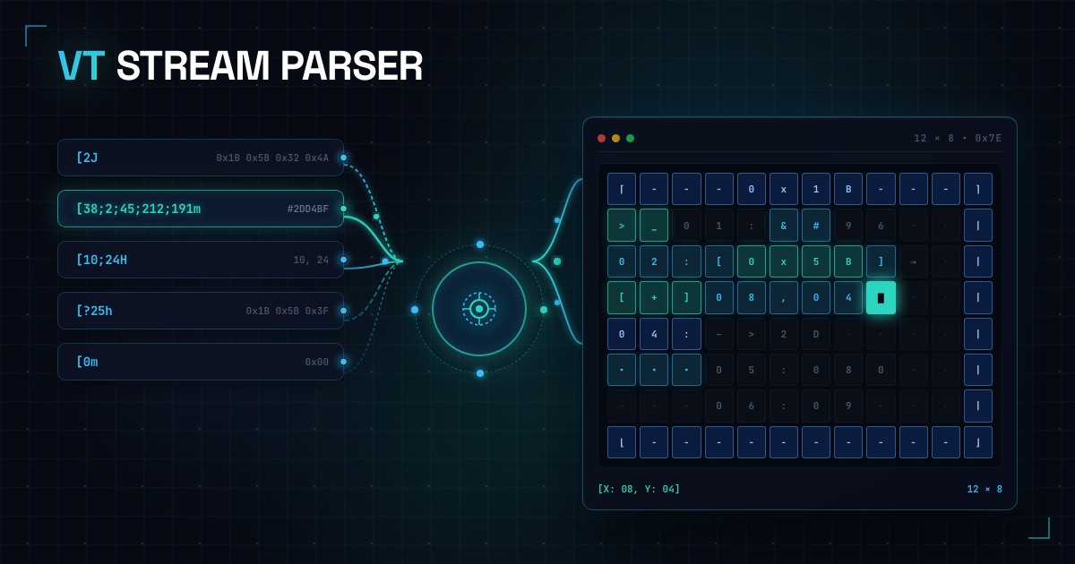 libghostty-vt-parsing cover