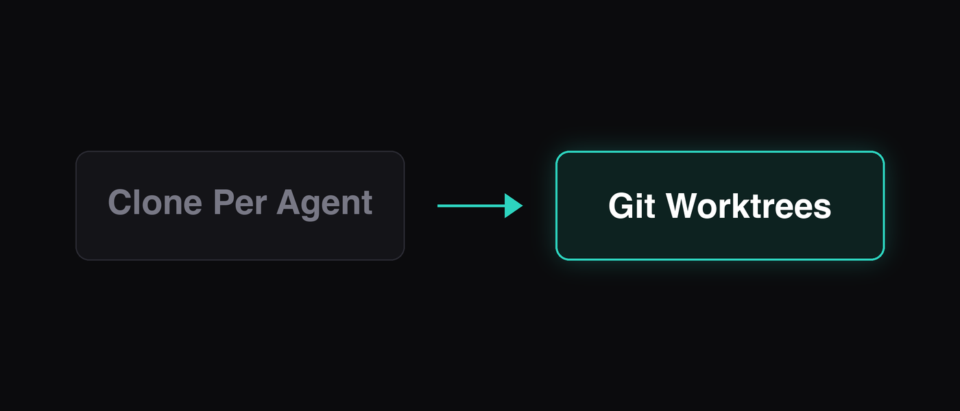 Migrating From Clone-Per-Agent to Worktrees illustration