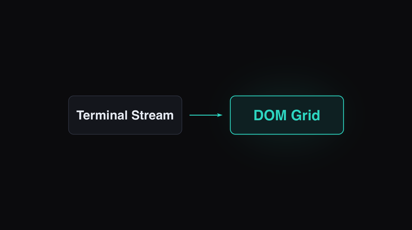 How Ferryx Renders Terminals on Mobile illustration