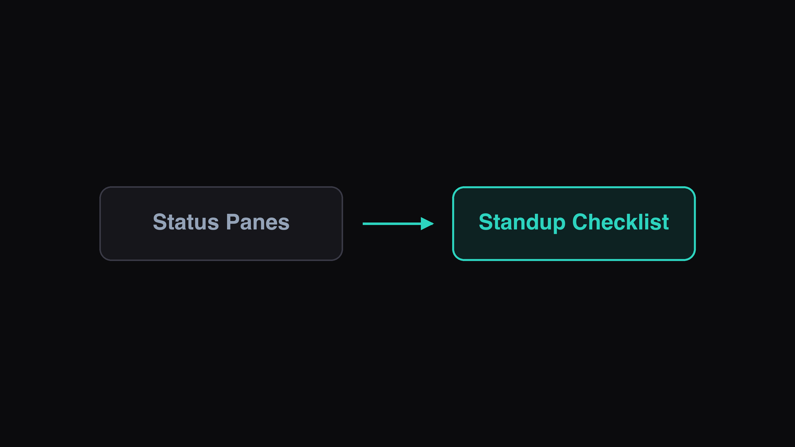 Morning Standup From Agent Status Panes illustration