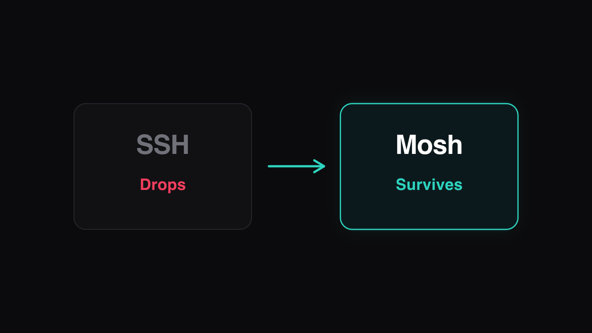 Mosh vs SSH for Long-Running Agent Sessions illustration