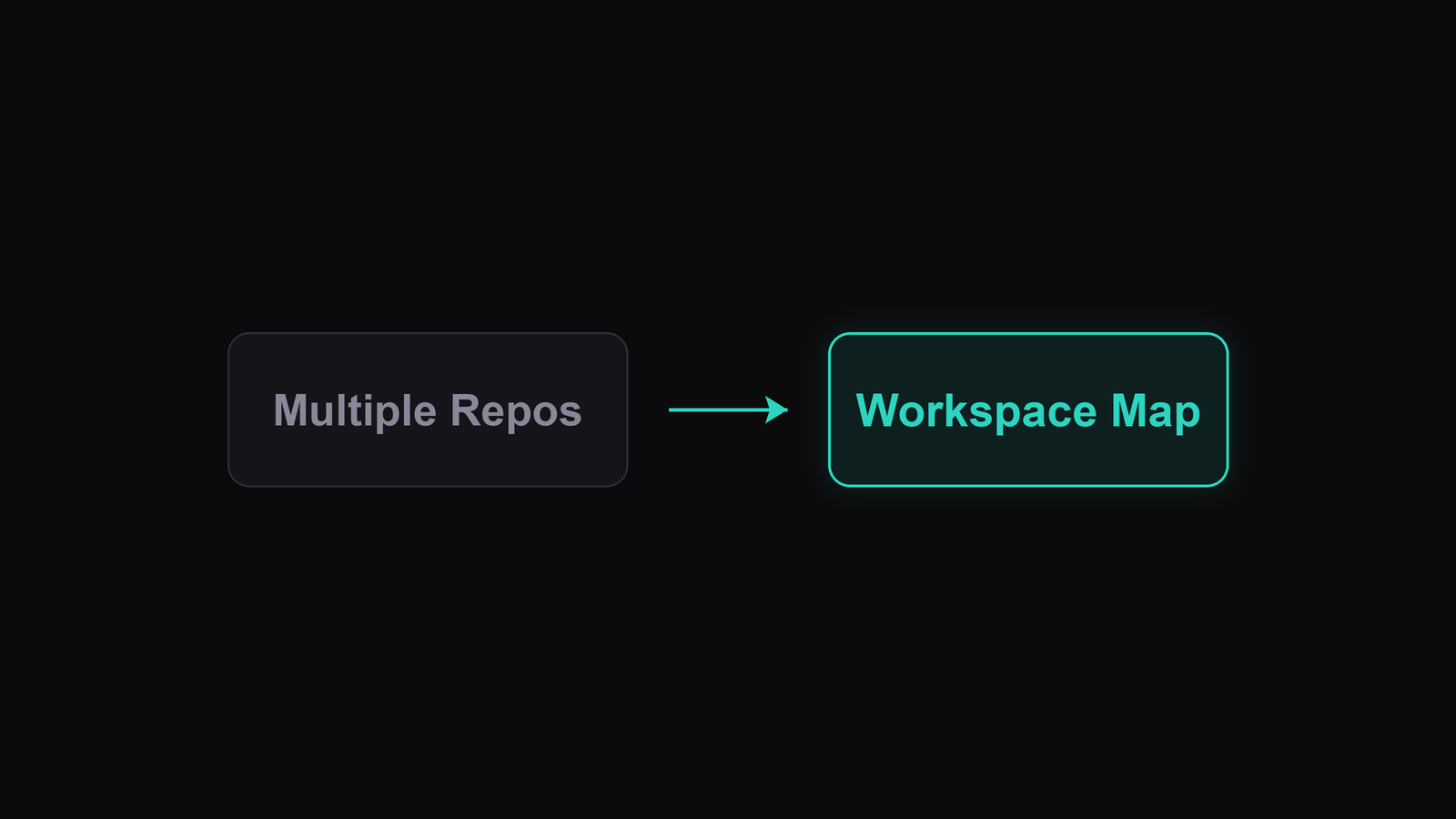 Managing Multiple Repos on Monday Morning illustration