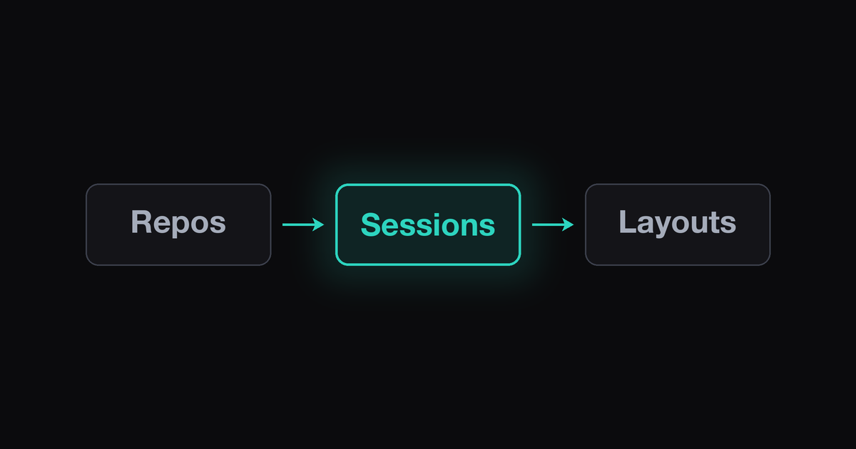 A Workspace Manager for Terminals Across Repositories illustration