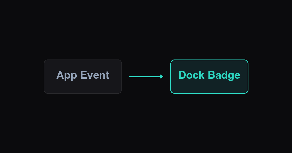 Notifications and Dock Badge Not Appearing illustration