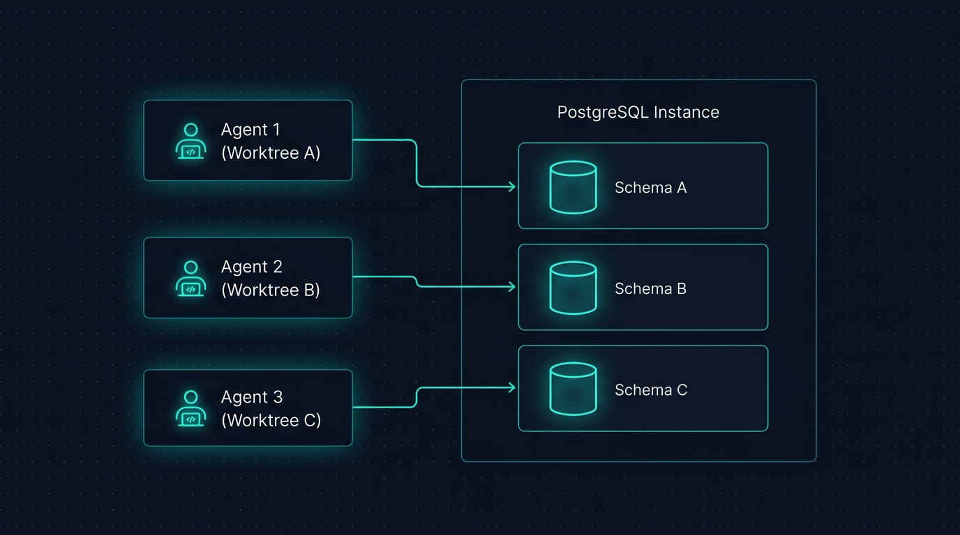 Parallel Agents and Database Collisions illustration