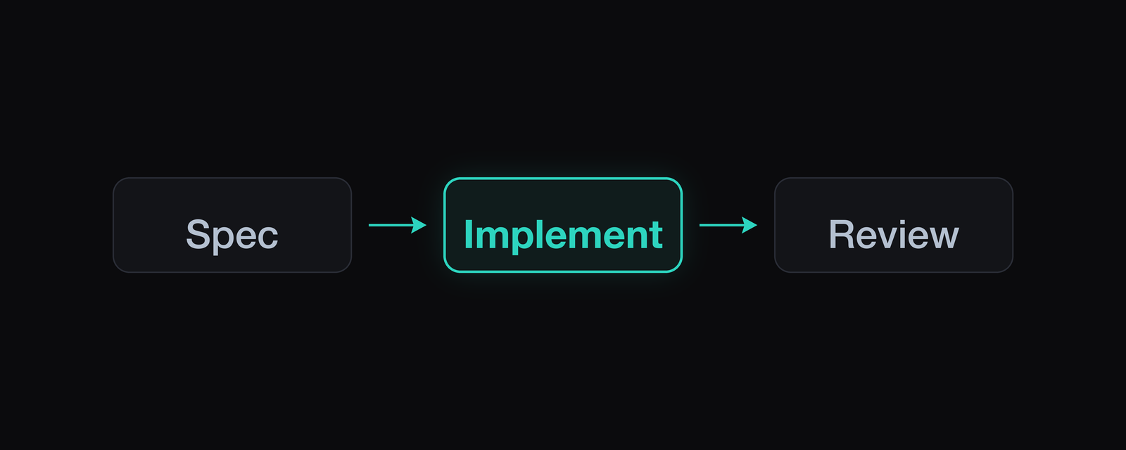 Using Parallel Agents for Spec, Implementation, and Review illustration