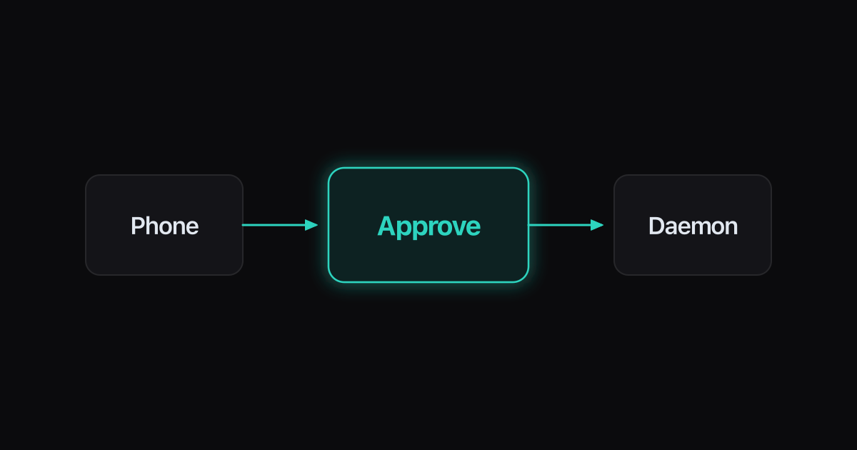 Approve Agent Permission Prompts from Your Phone illustration