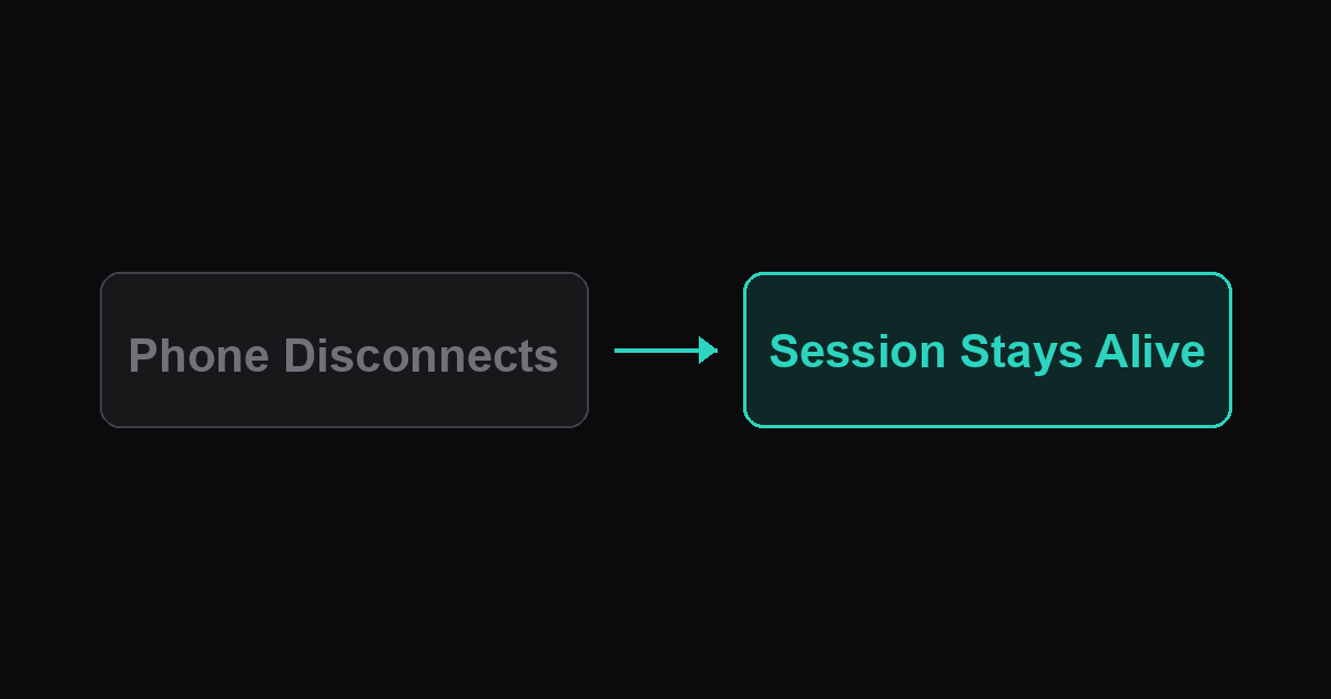 Develop From Your Phone With Persistent Sessions illustration
