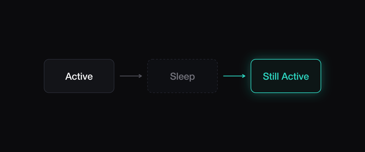 Terminal Sessions Across Sleep and Suspend illustration