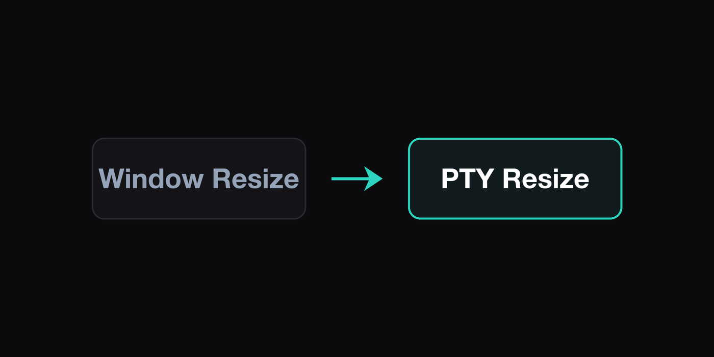 Terminal Resize Ghosting After Monitor Changes illustration