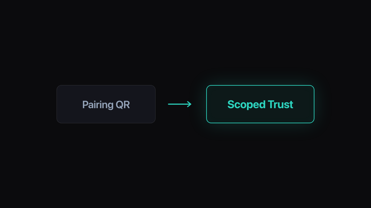 QR Pairing Security: What the Code Grants illustration