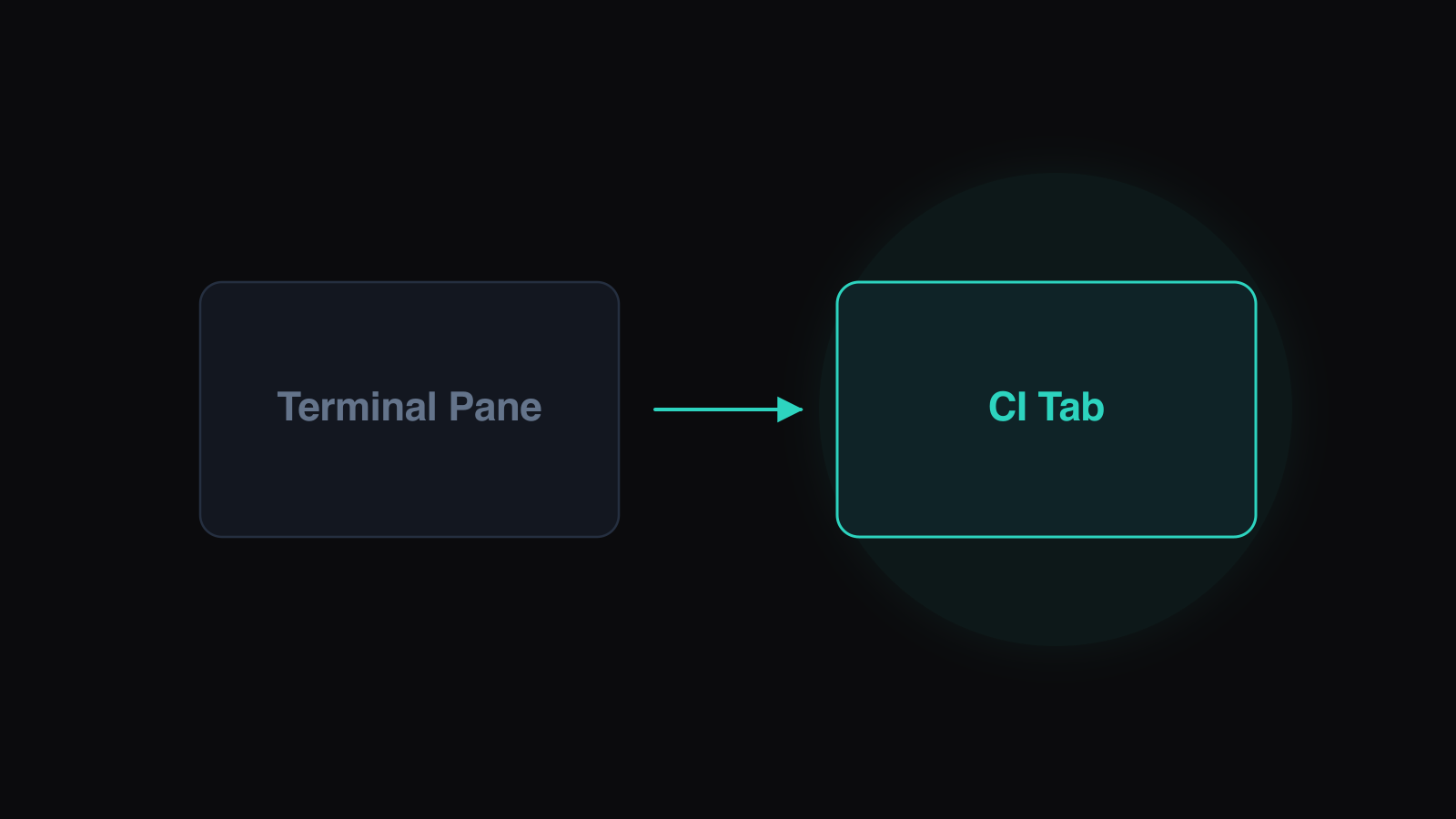 Checking CI From Your Phone Browser Tab illustration