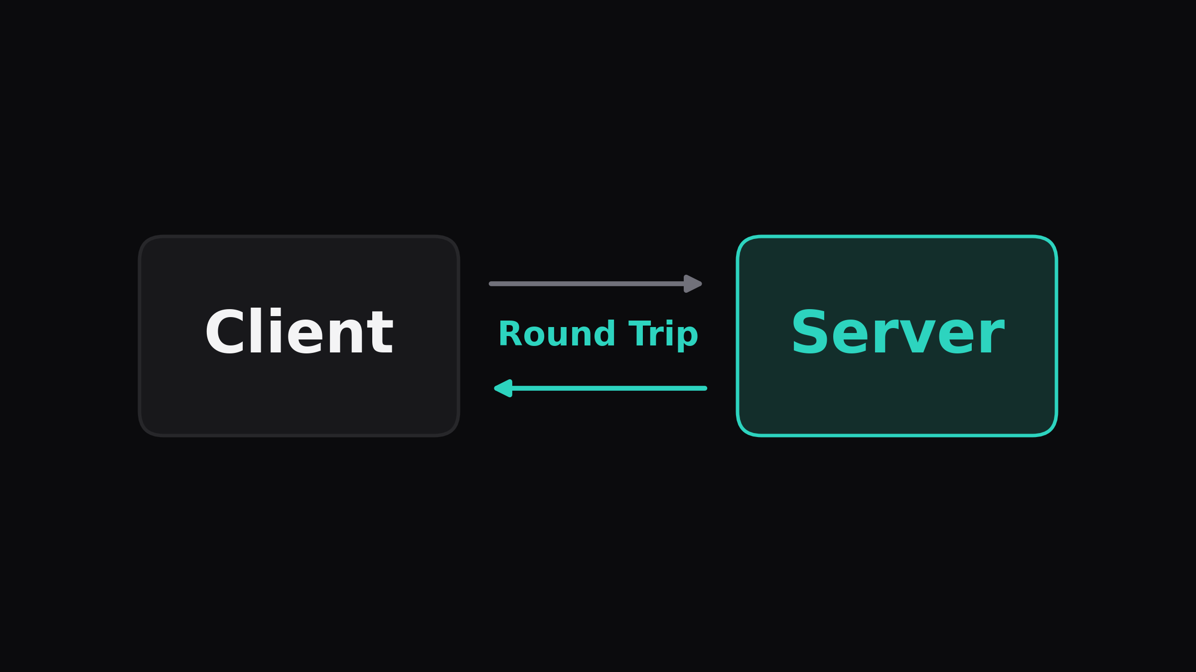 Understanding Remote Terminal Input Latency illustration