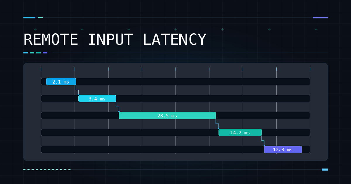 remote-input-latency cover