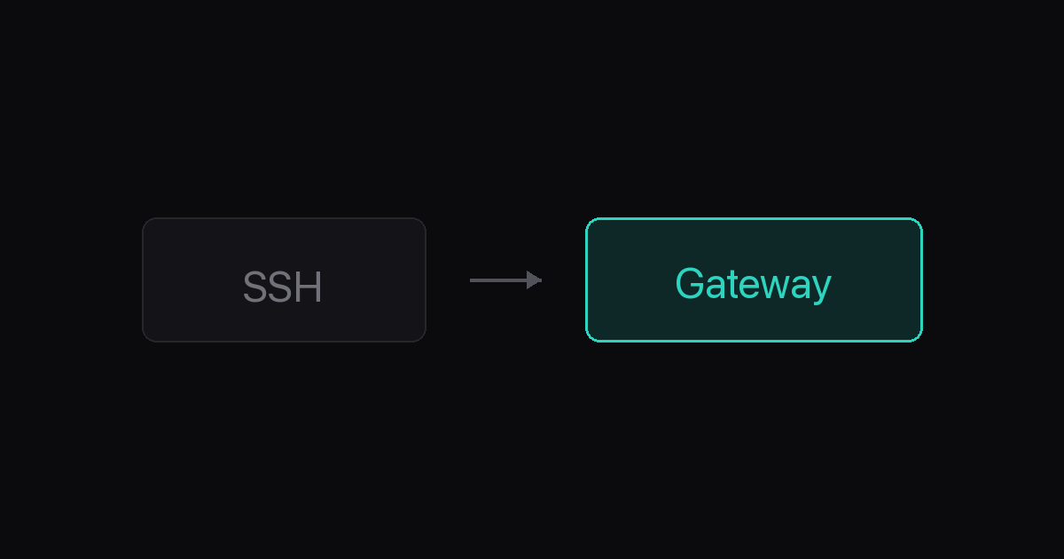 Remote Gateway vs Traditional SSH illustration