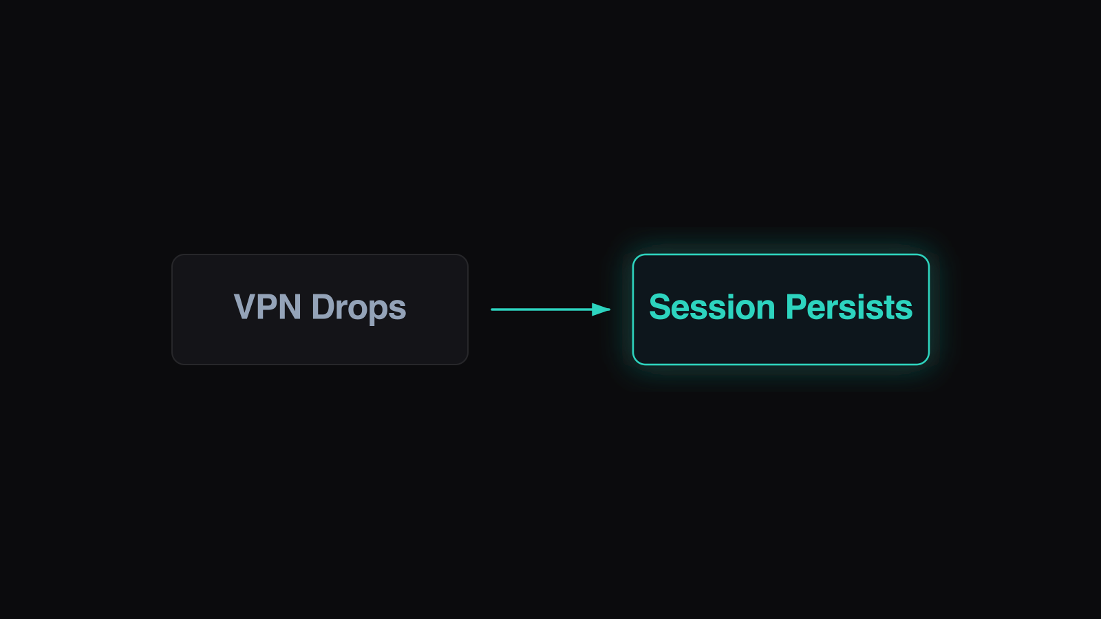 Remote Terminals When the VPN Drops illustration