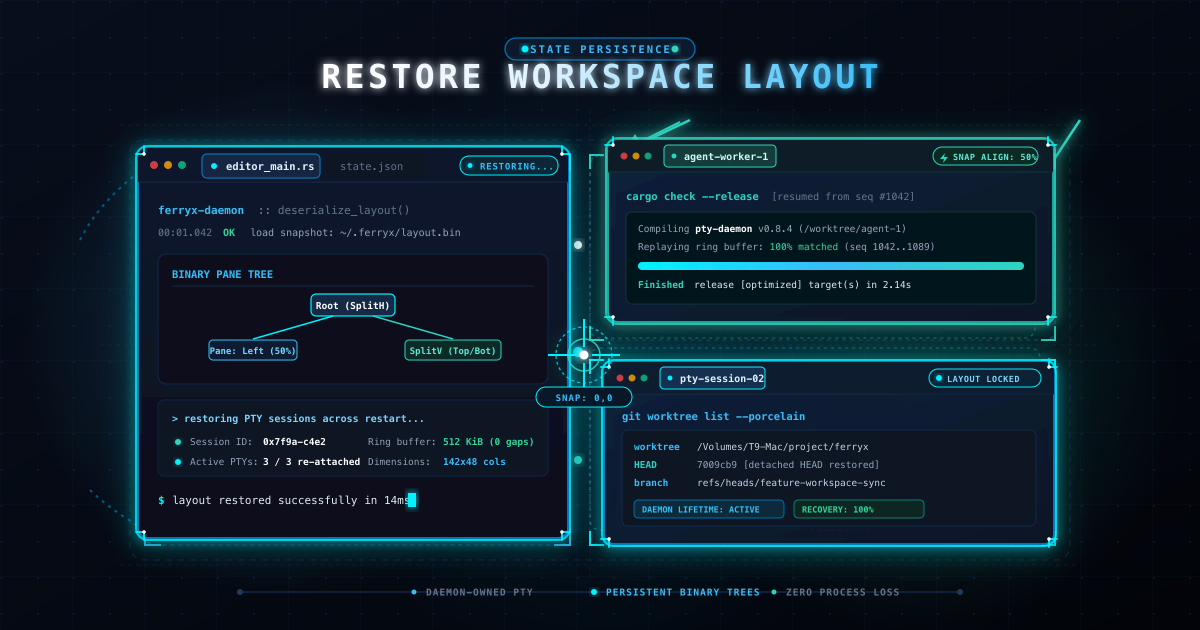 restoring-workspace-layout cover