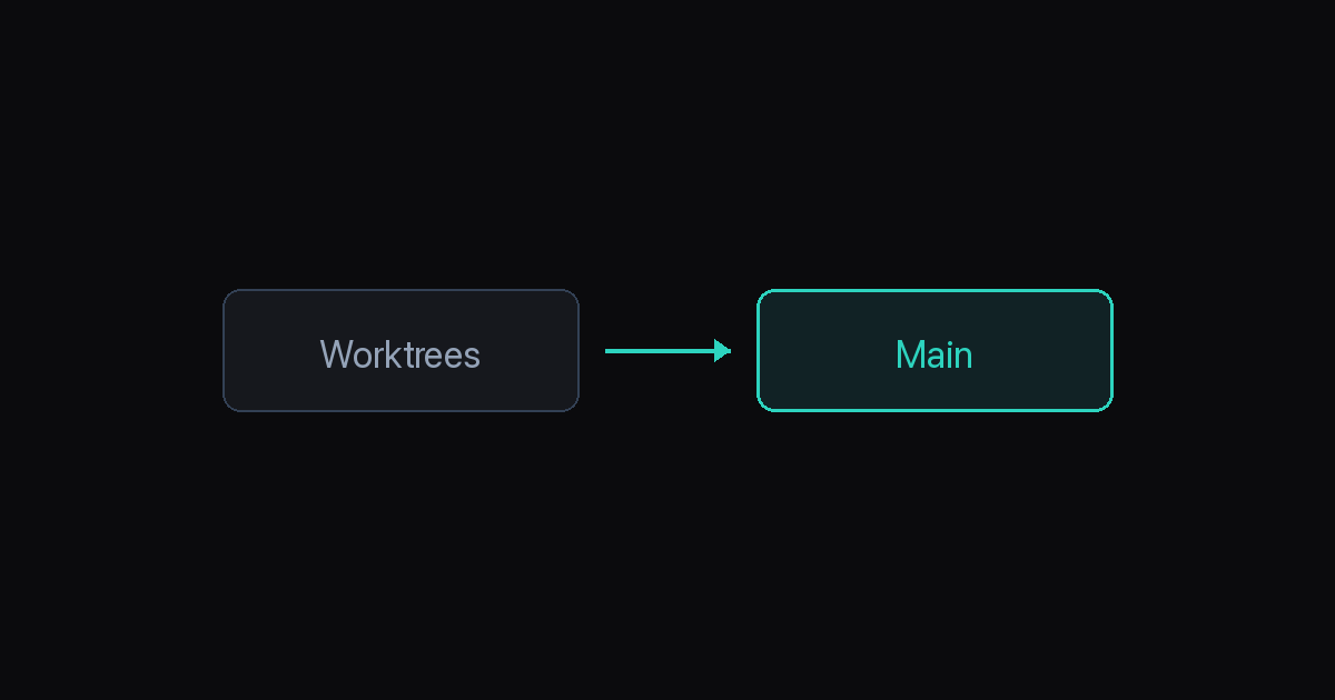 Reviewing Agent Diffs Across Multiple Worktrees illustration