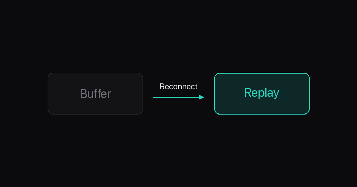 Terminal Ring Buffer Replay After Reconnect illustration