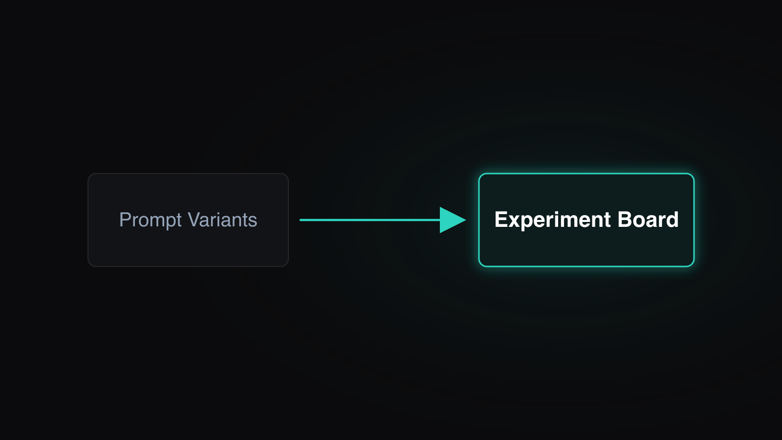 Safe Prompt Experiments Across Worktrees illustration