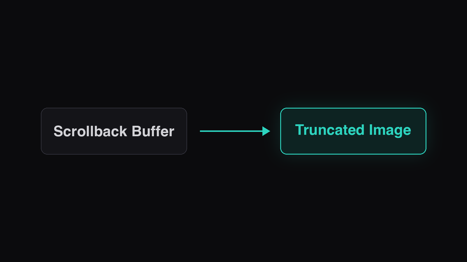 When Inline Images Truncate in Scrollback illustration