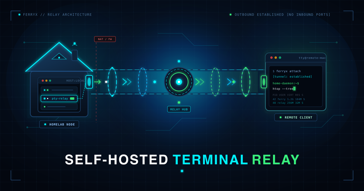 self-hosted-relay-explained cover